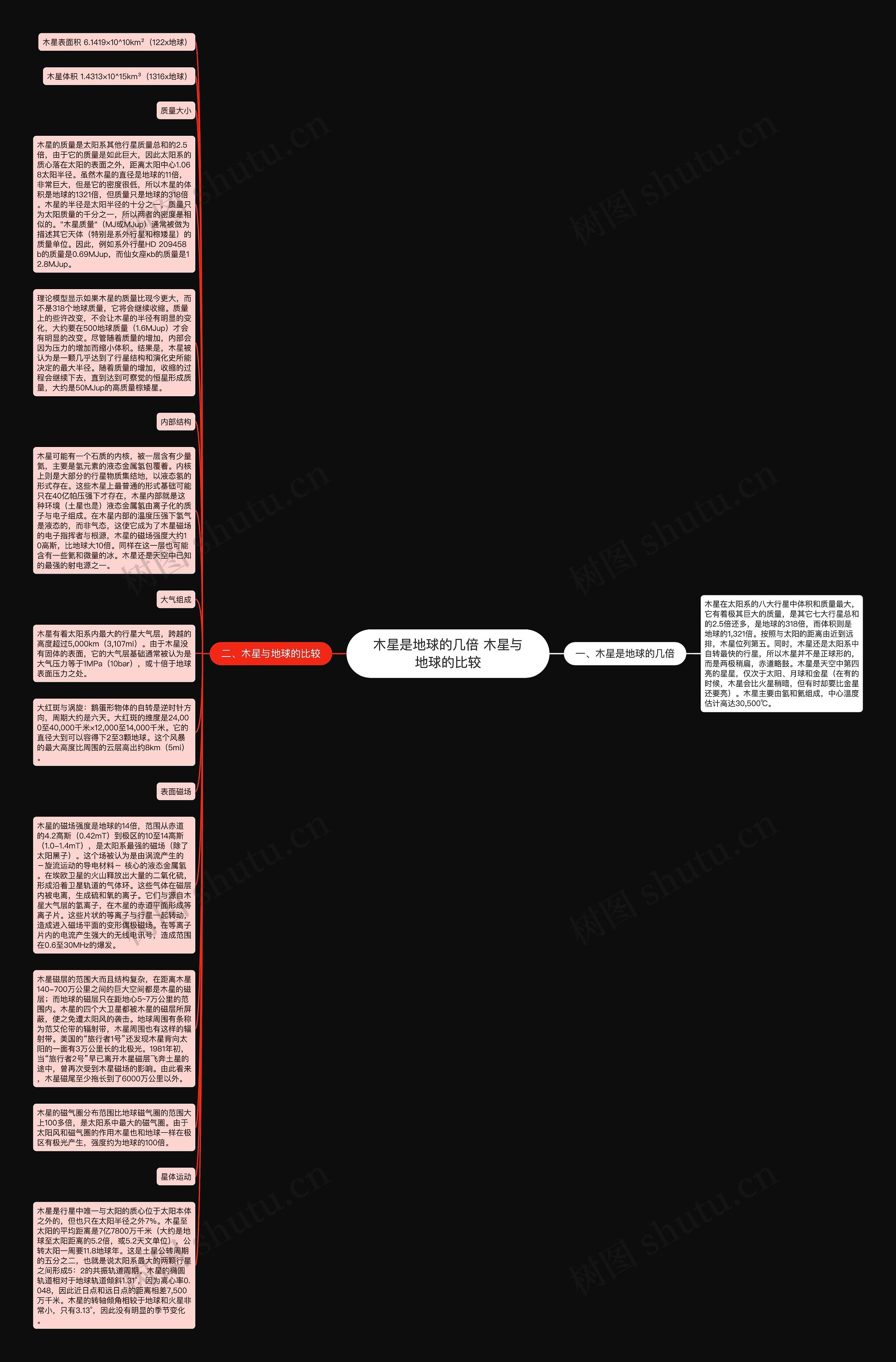 木星是地球的几倍 木星与地球的比较思维导图