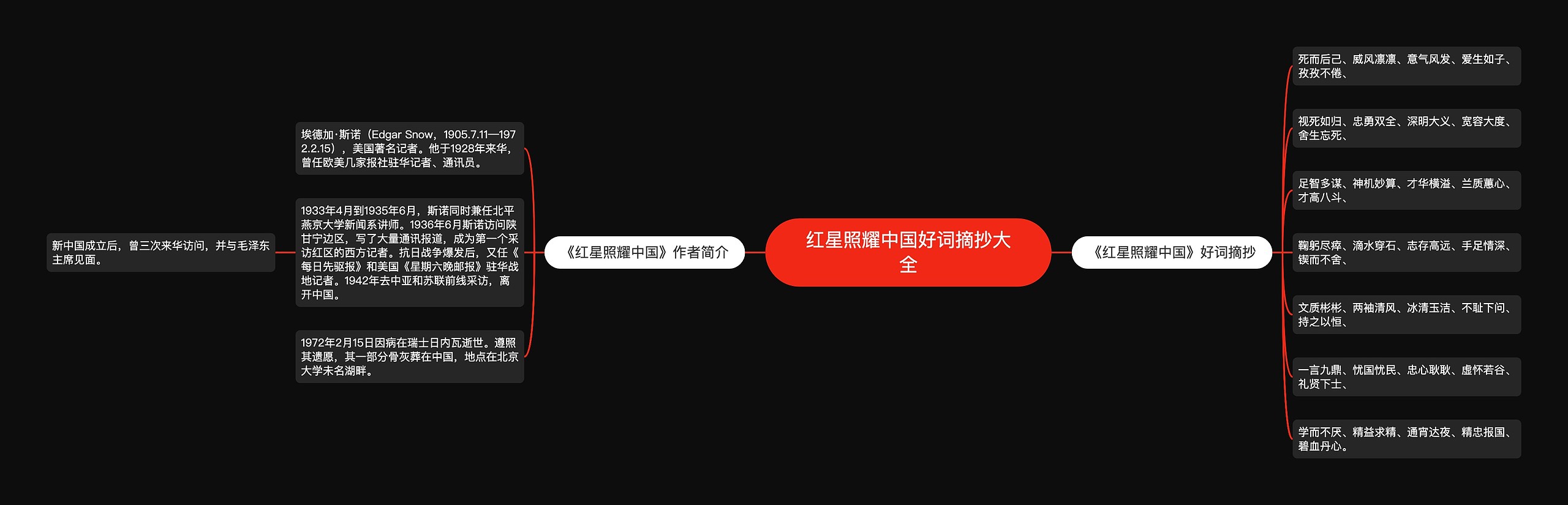 红星照耀中国好词摘抄大全