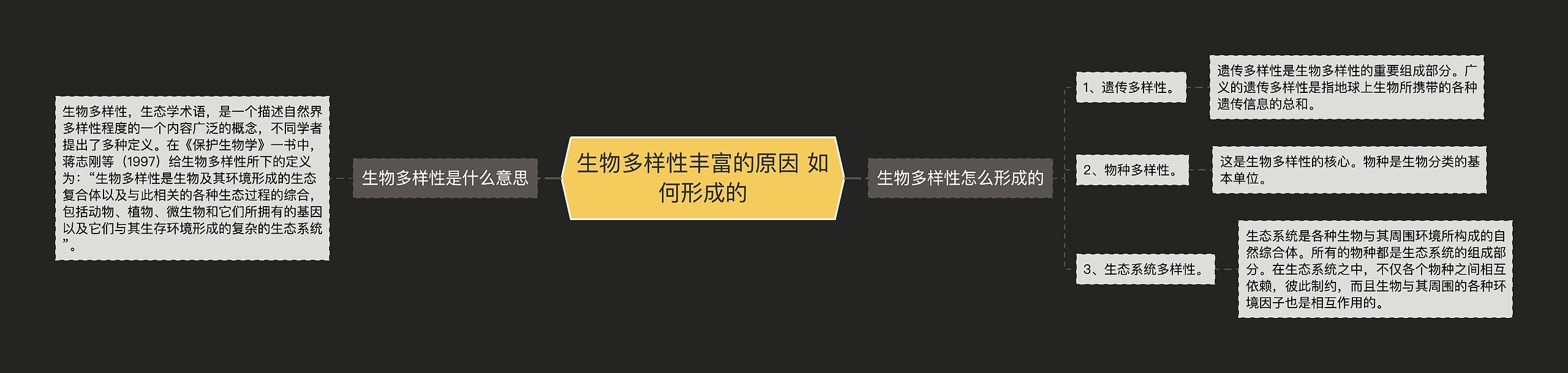 生物多样性丰富的原因 如何形成的思维导图