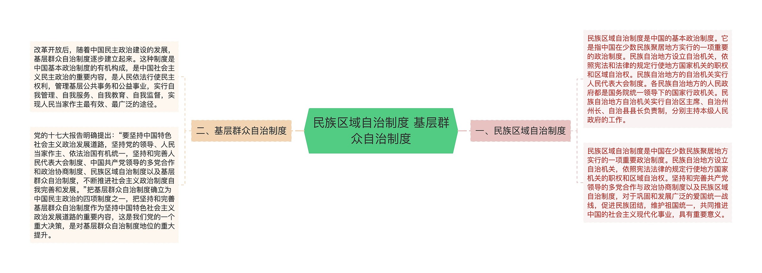 民族区域自治制度 ​基层群众自治制度