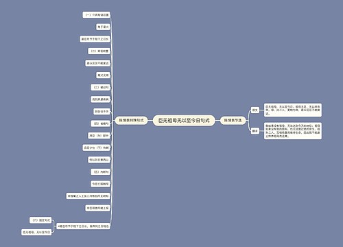 臣无祖母无以至今日句式