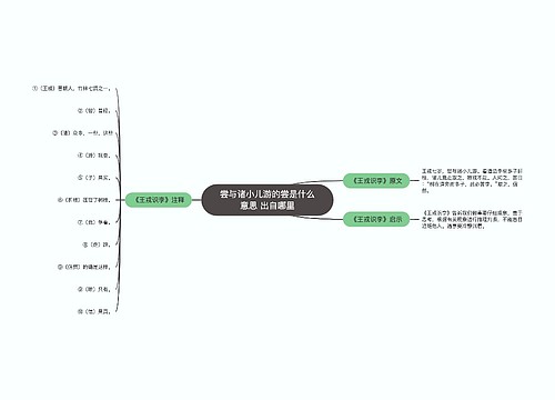 尝与诸小儿游的尝是什么意思 出自哪里