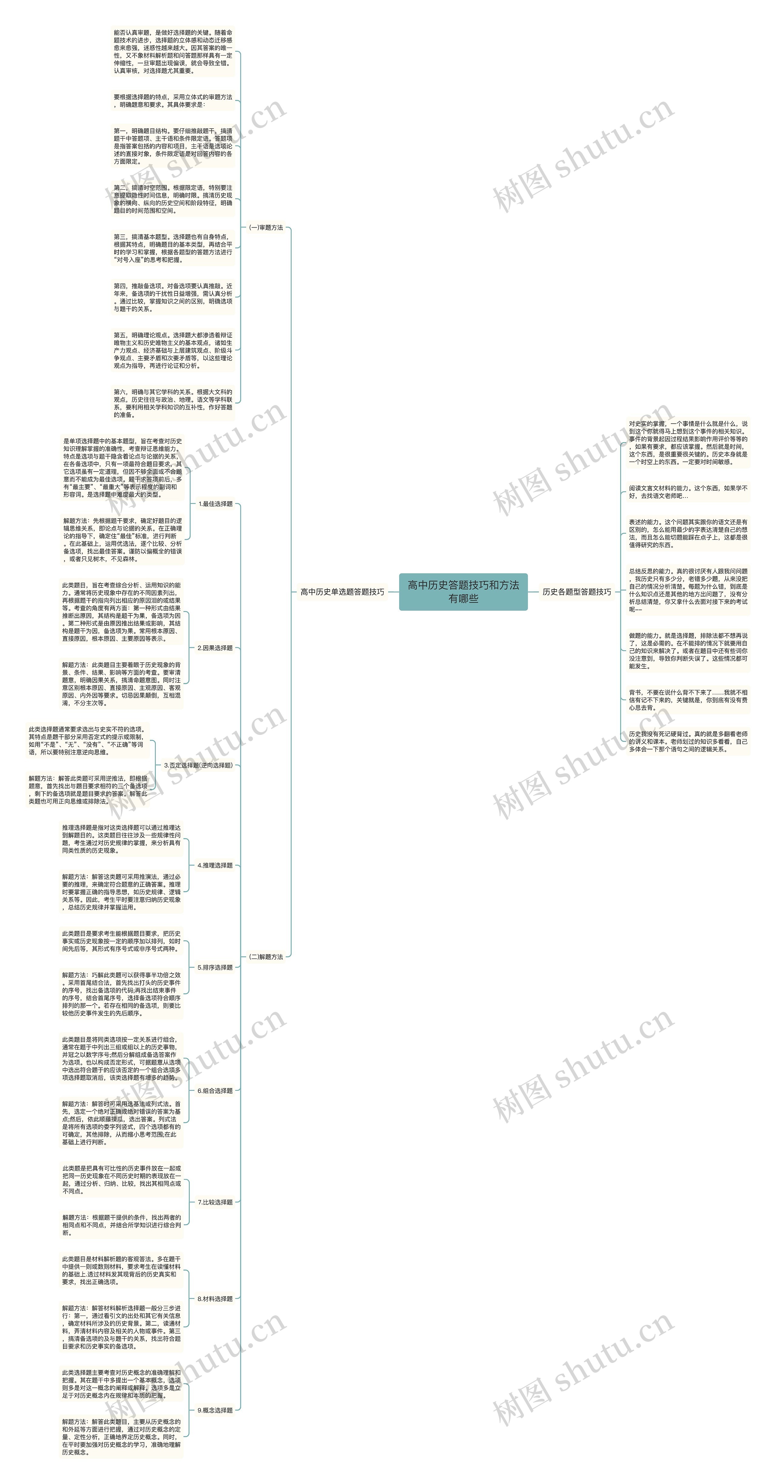 高中历史答题技巧和方法有哪些思维导图