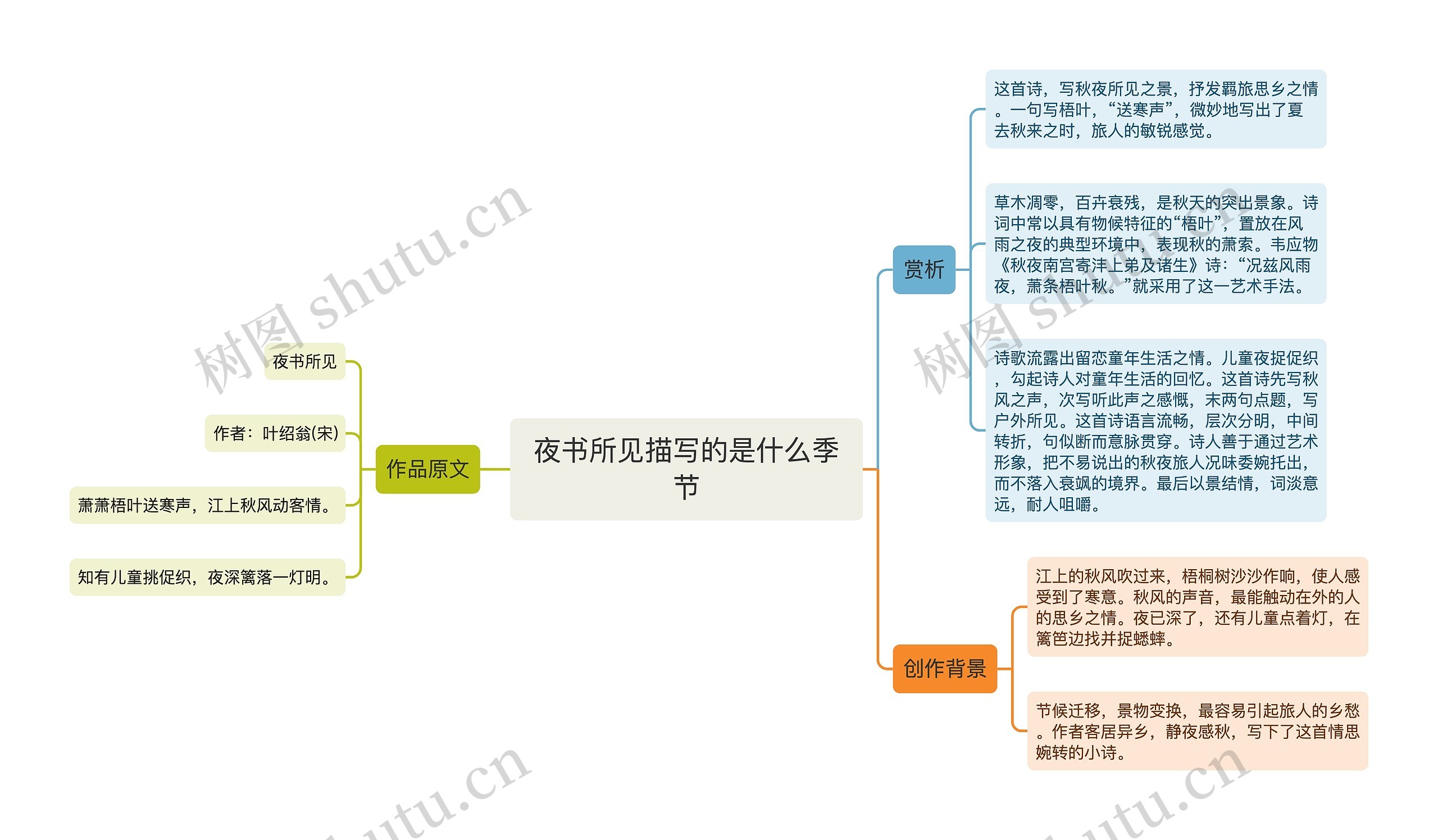 夜书所见描写的是什么季节