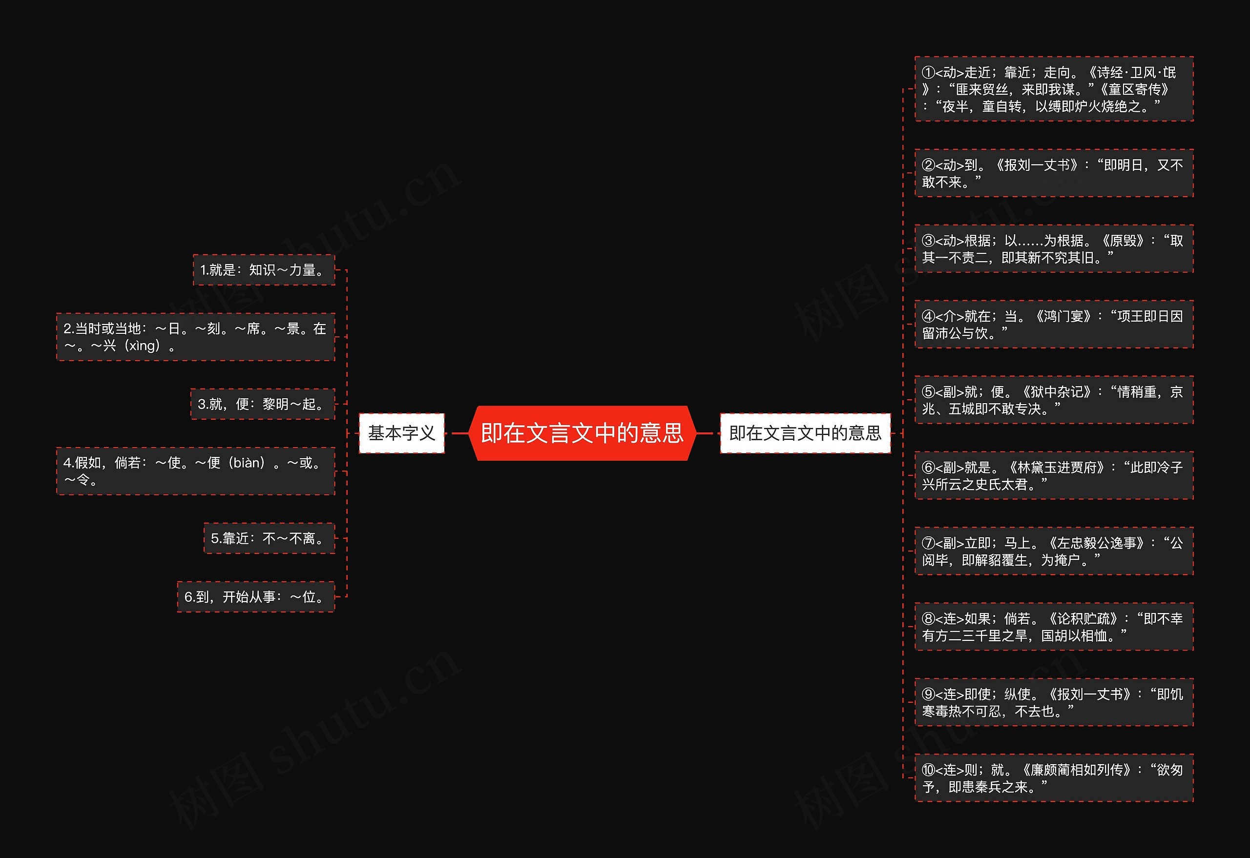 即在文言文中的意思思维导图