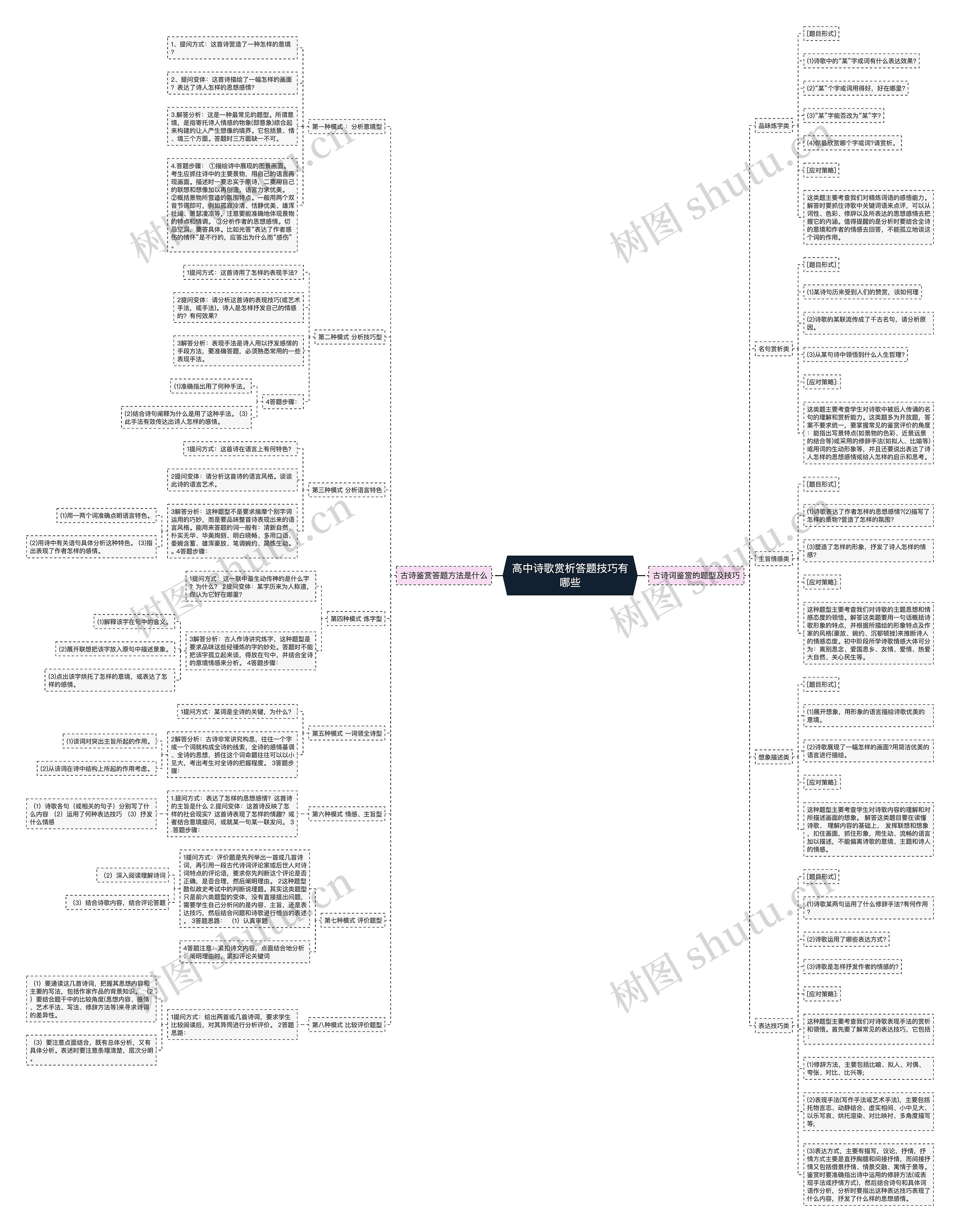 高中诗歌赏析答题技巧有哪些