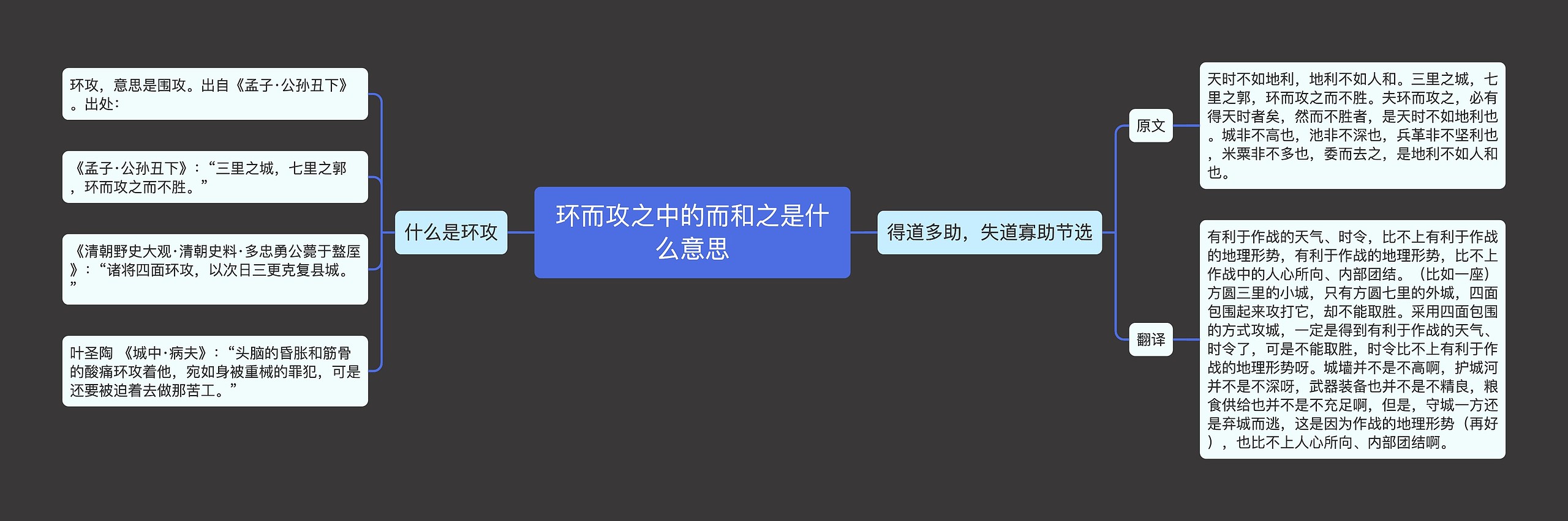 环而攻之中的而和之是什么意思思维导图