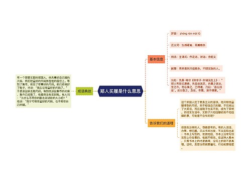 郑人买履是什么意思