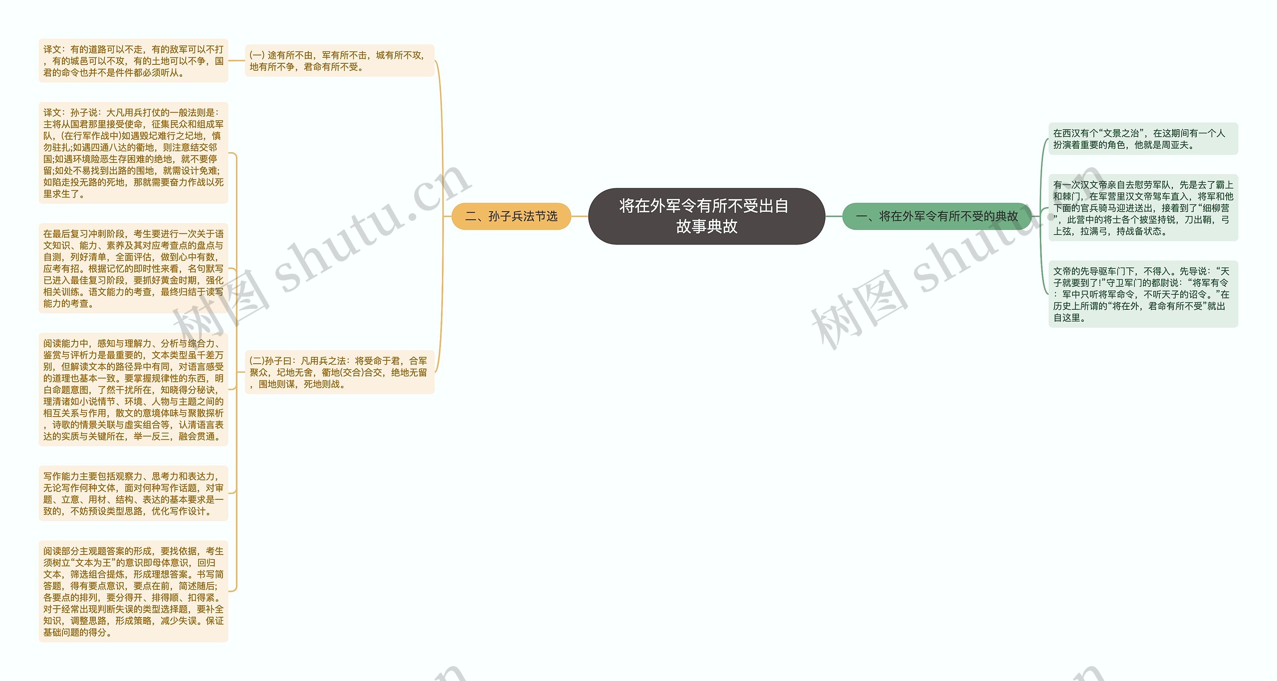 将在外军令有所不受出自 故事典故