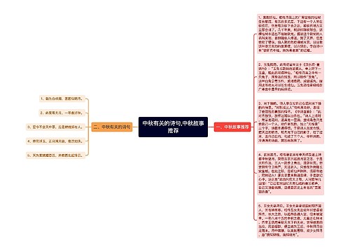 中秋有关的诗句,中秋故事推荐