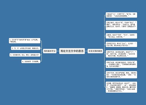 焉在文言文中的意思