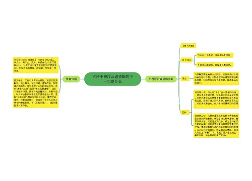 古诗不畏浮云遮望眼的下一句是什么