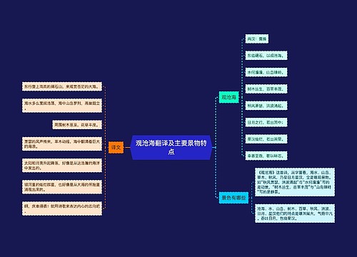 观沧海翻译及主要景物特点