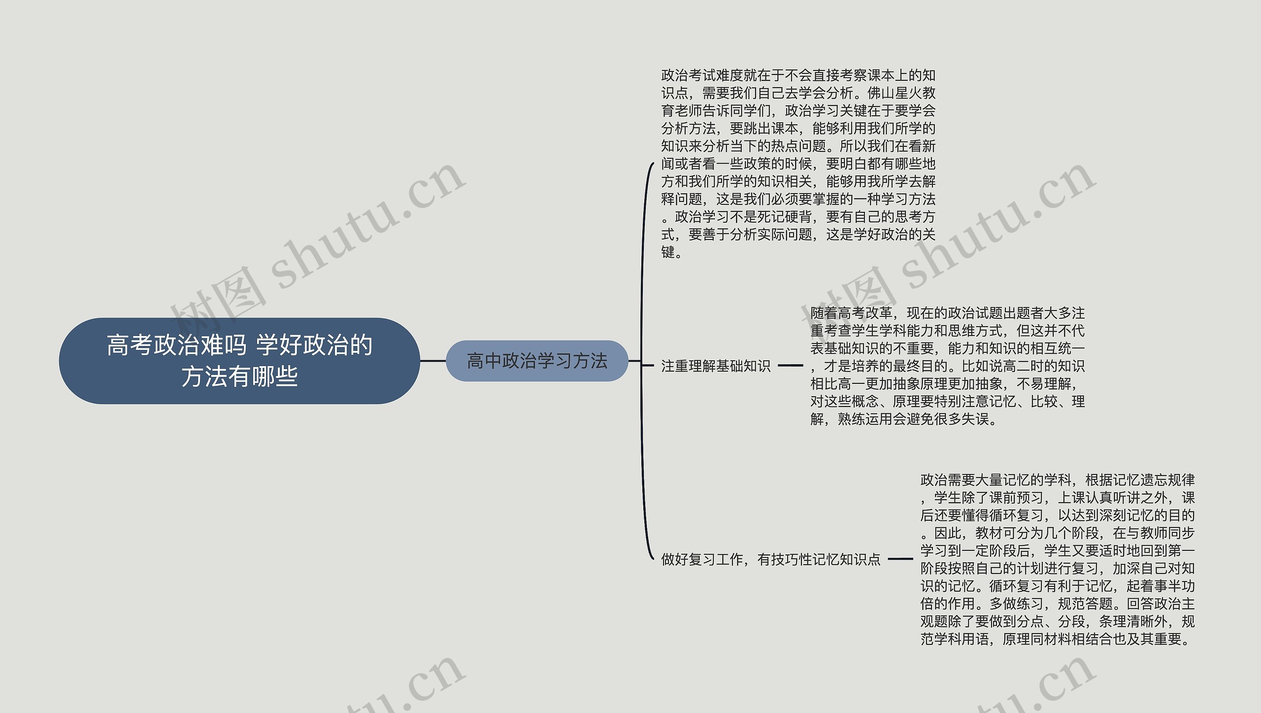 高考政治难吗 学好政治的方法有哪些思维导图