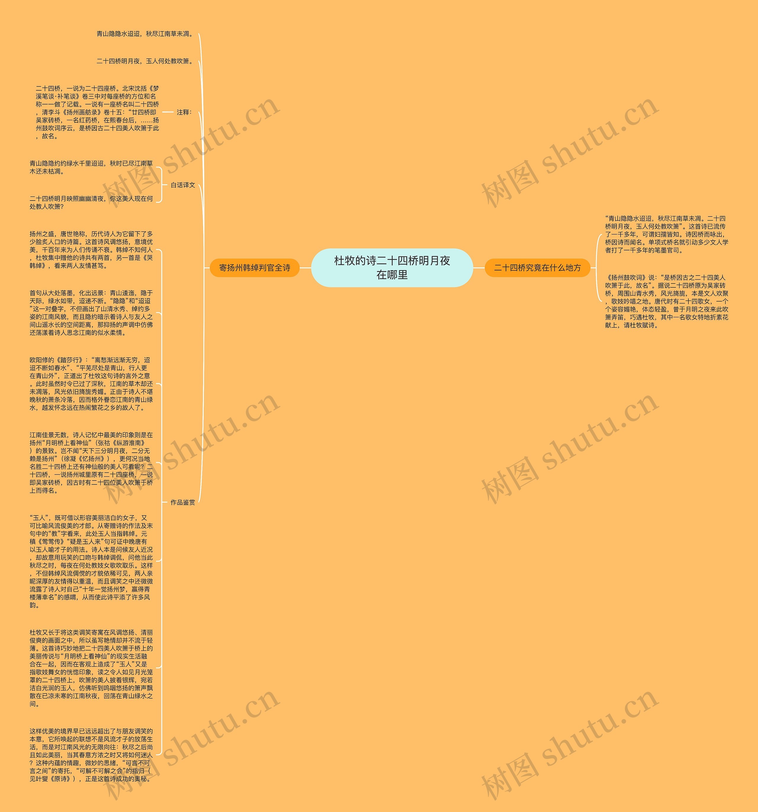 杜牧的诗二十四桥明月夜在哪里思维导图