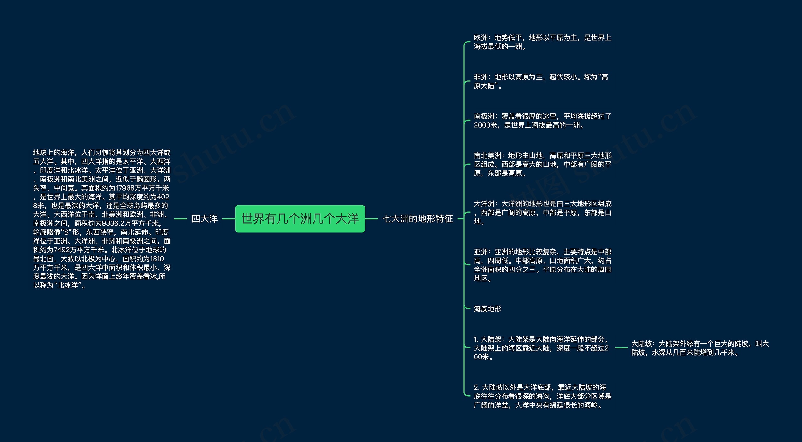 世界有几个洲几个大洋思维导图