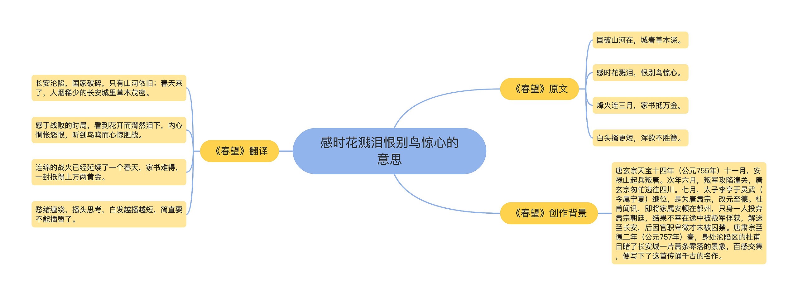 感时花溅泪恨别鸟惊心的意思