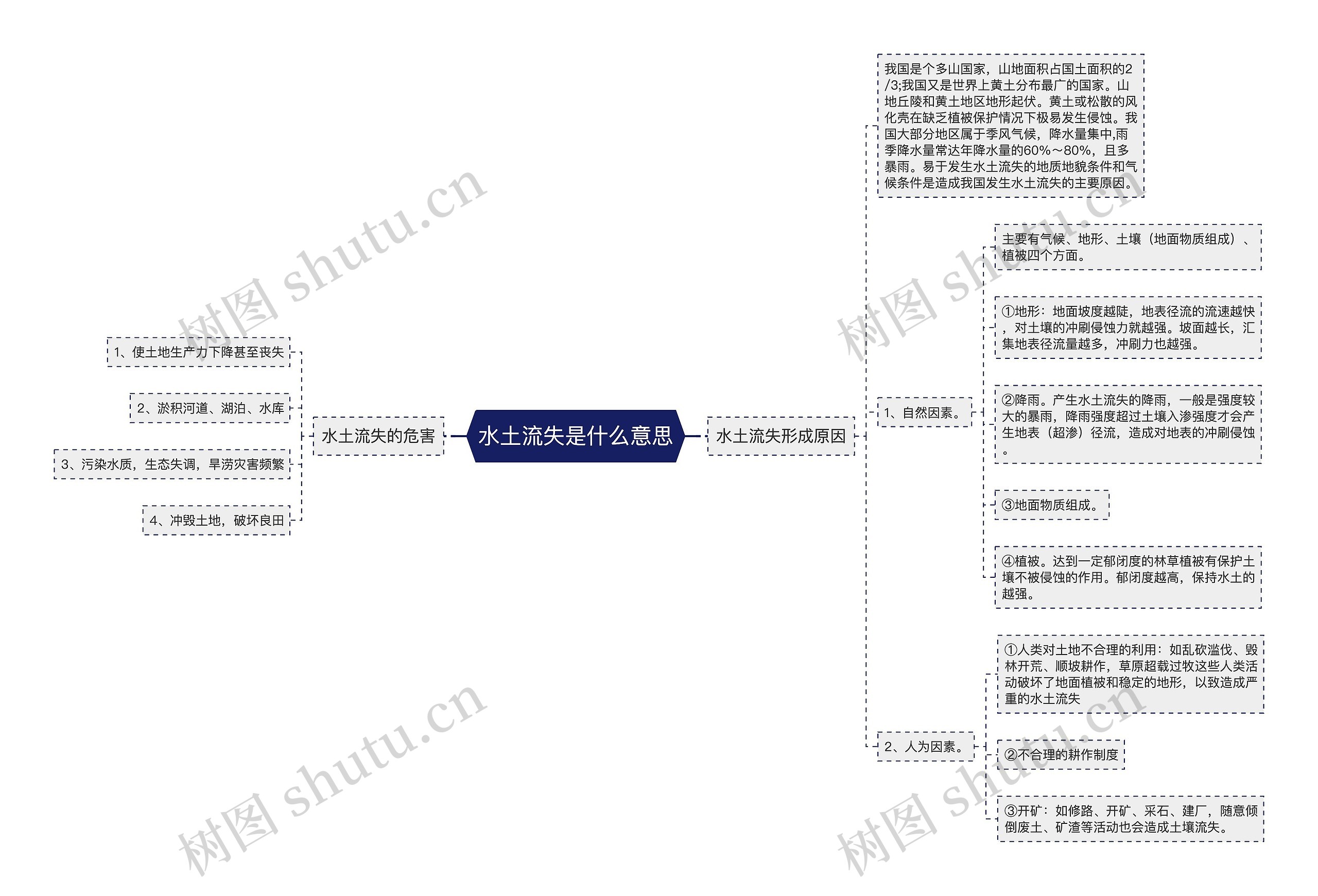 水土流失是什么意思