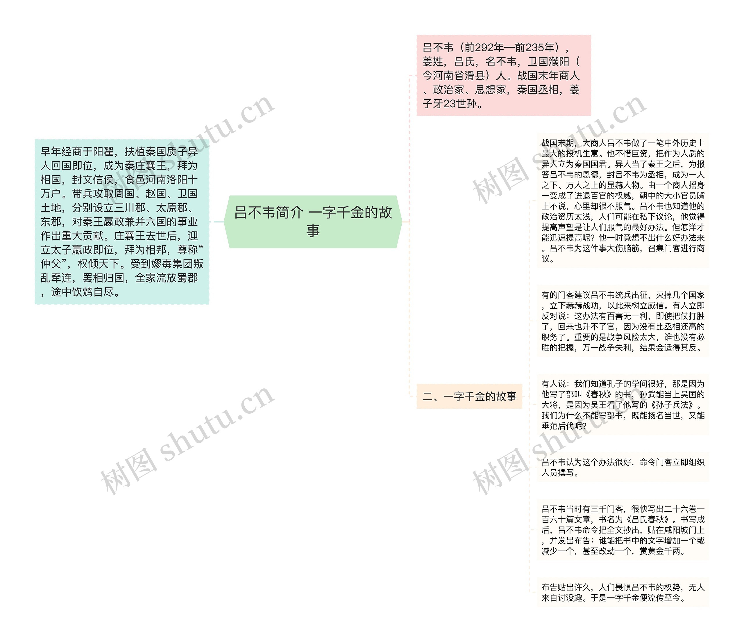 吕不韦简介 一字千金的故事