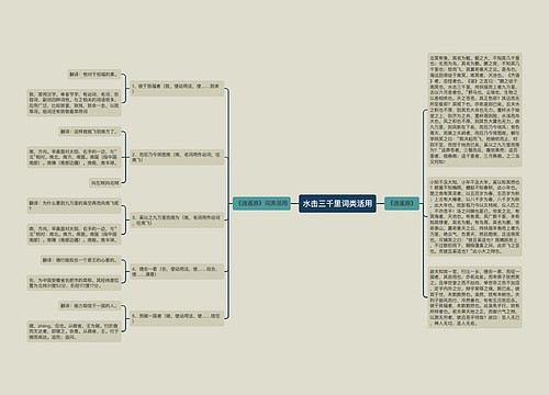 水击三千里词类活用