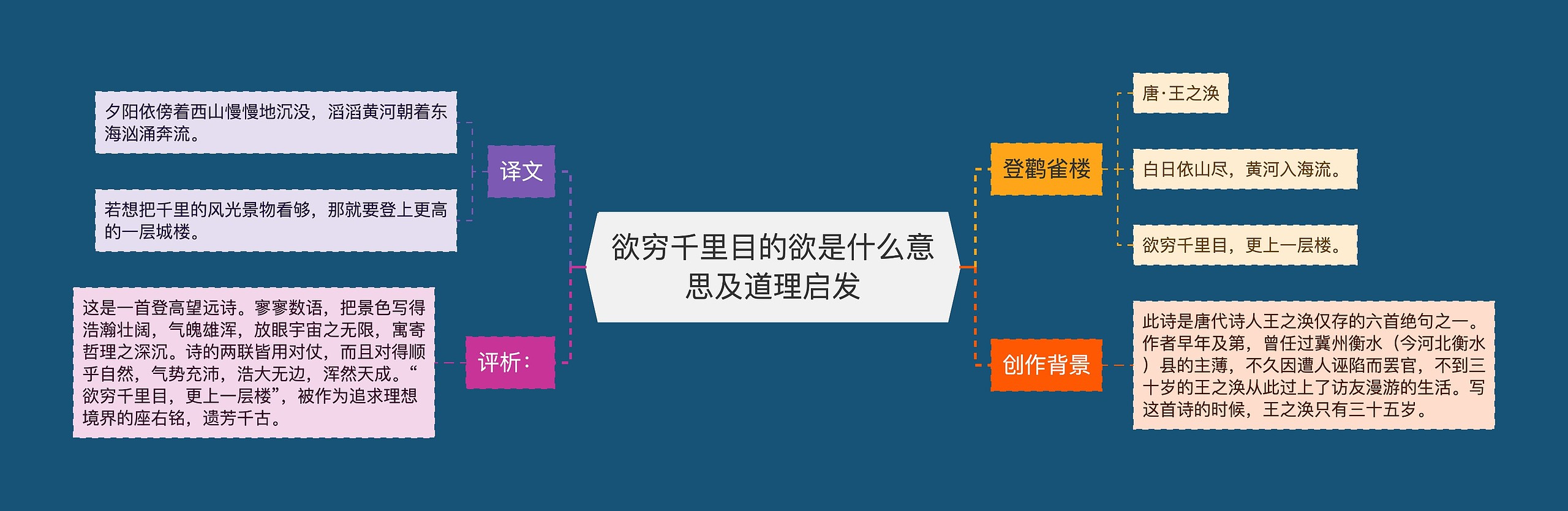 欲穷千里目的欲是什么意思及道理启发