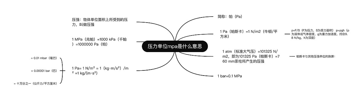 压力单位mpa是什么意思思维导图_编号p3626232-TreeMind树图