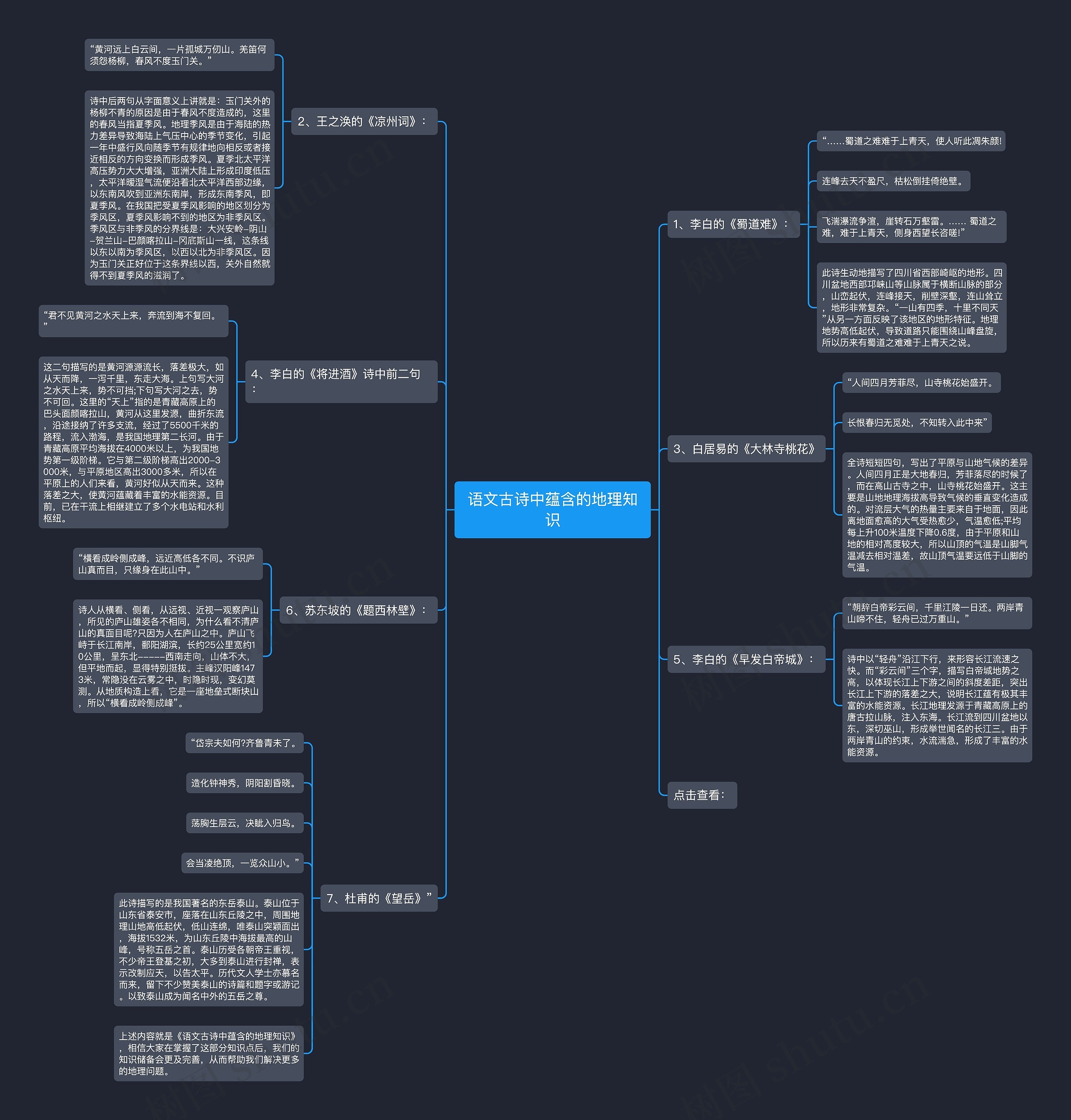 语文古诗中蕴含的地理知识思维导图
