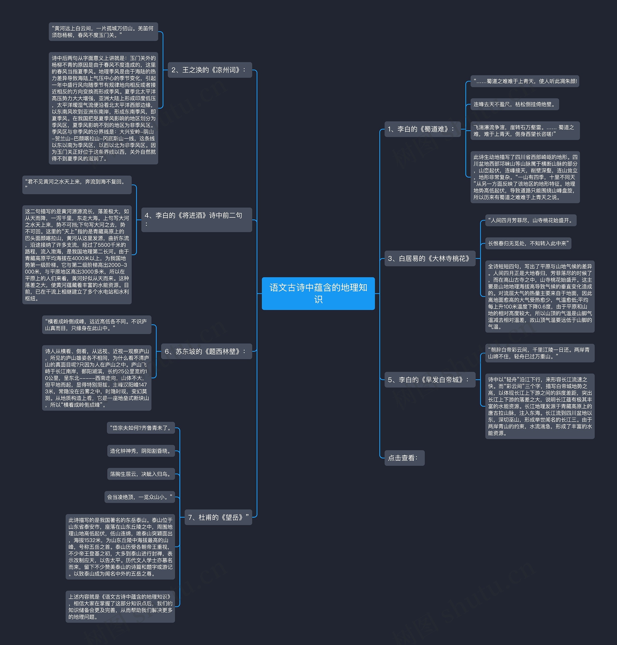 语文古诗中蕴含的地理知识 语文古诗中蕴含的地理知识