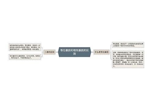 等位基因和相同基因的区别