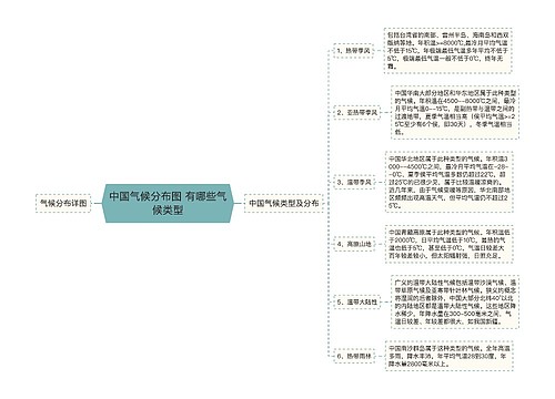 中国气候分布图 有哪些气候类型