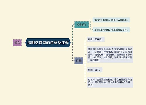 清明这首诗的诗意及注释