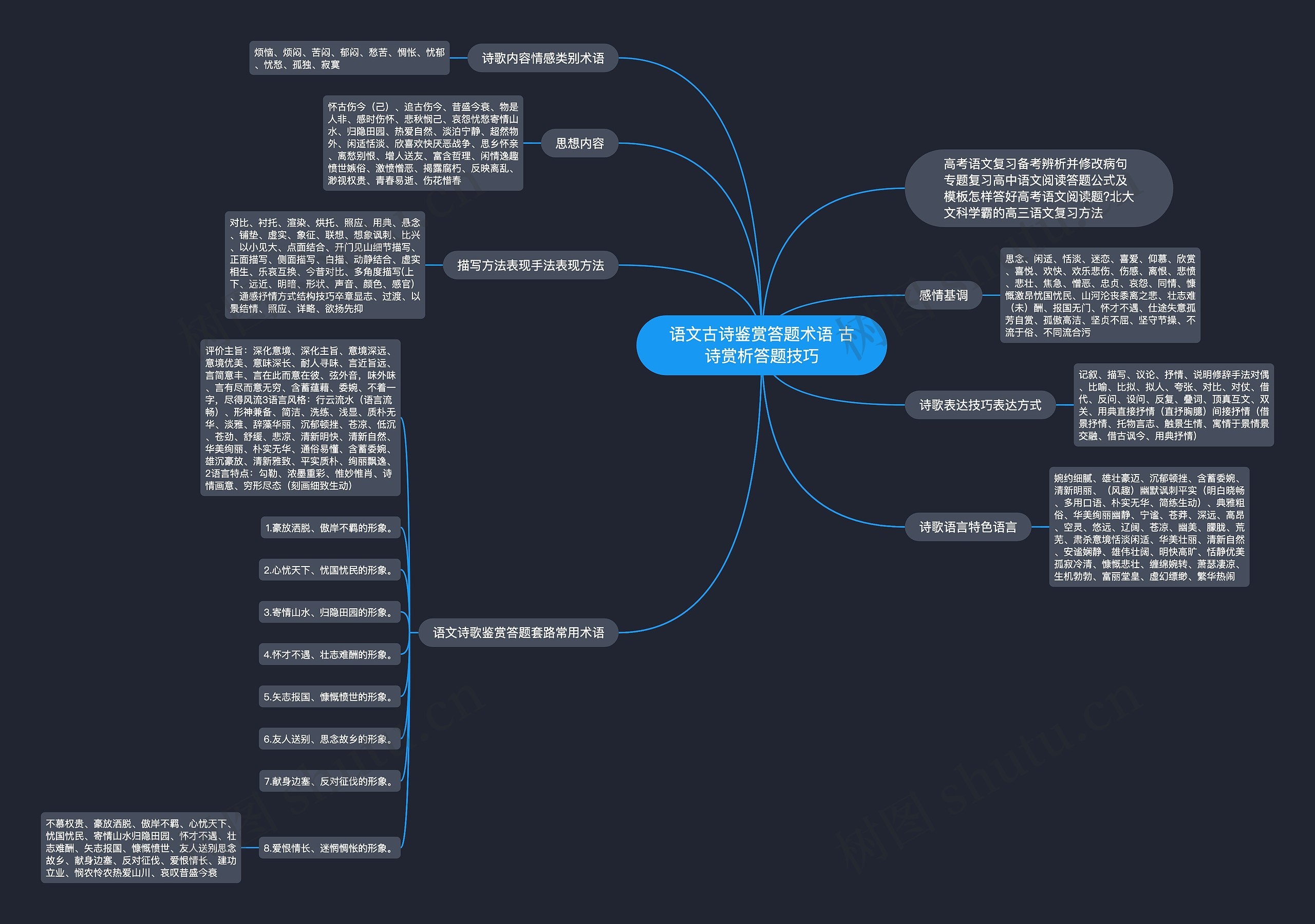 语文古诗鉴赏答题术语 古诗赏析答题技巧思维导图