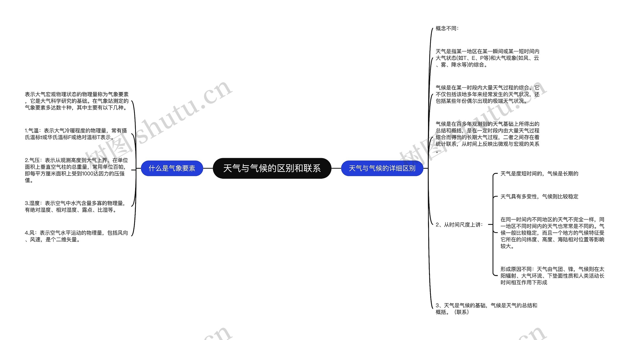 天气与气候的区别和联系