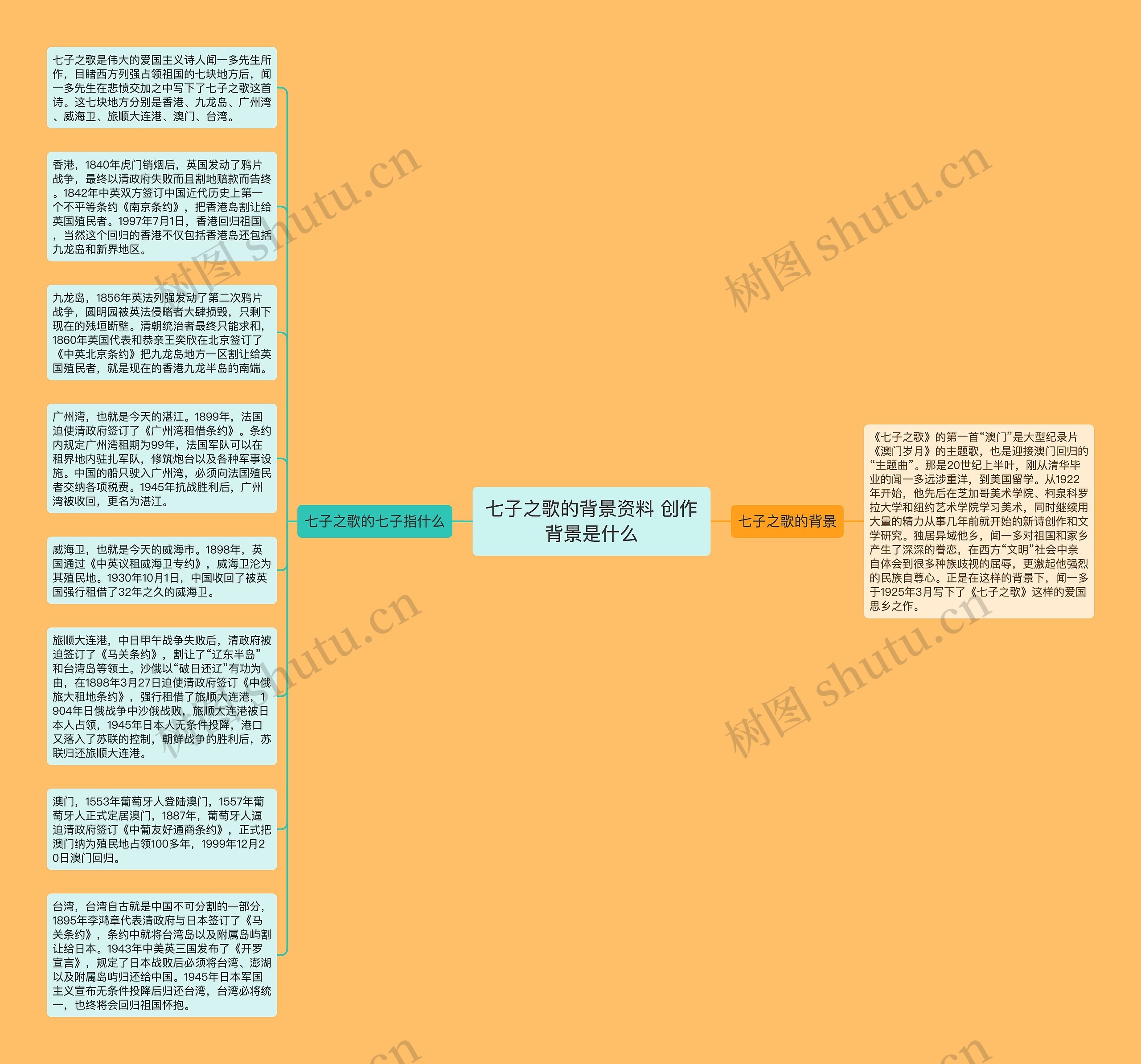 七子之歌的背景资料 创作背景是什么