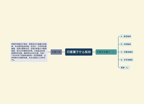 印度属于什么板块