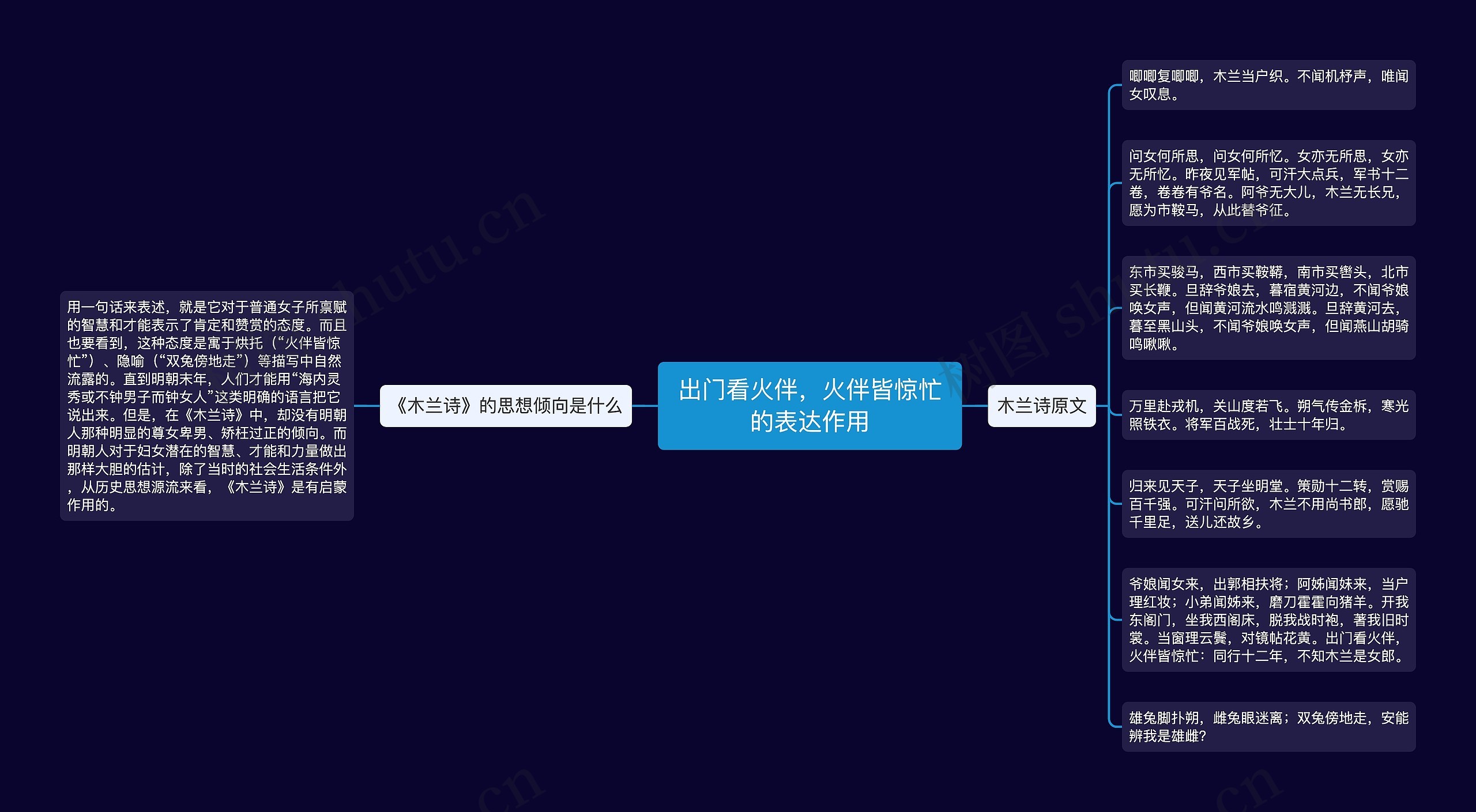 出门看火伴，火伴皆惊忙的表达作用思维导图