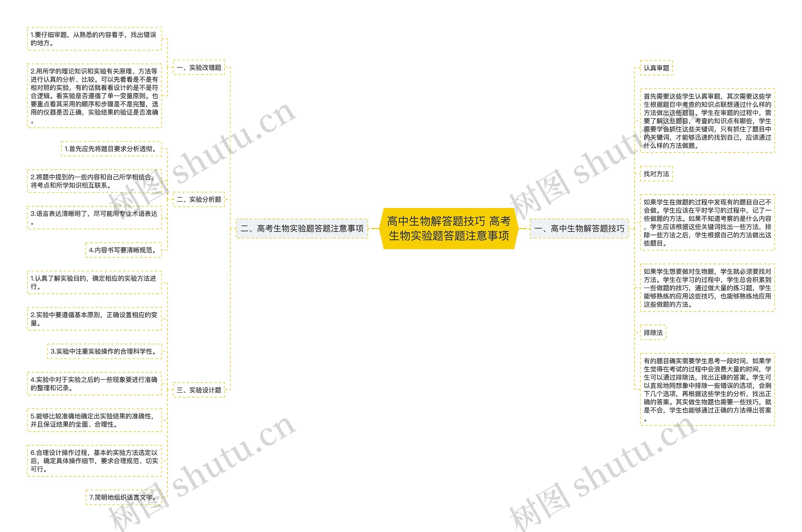 高中生物解答题技巧 高考生物实验题答题注意事项思维导图