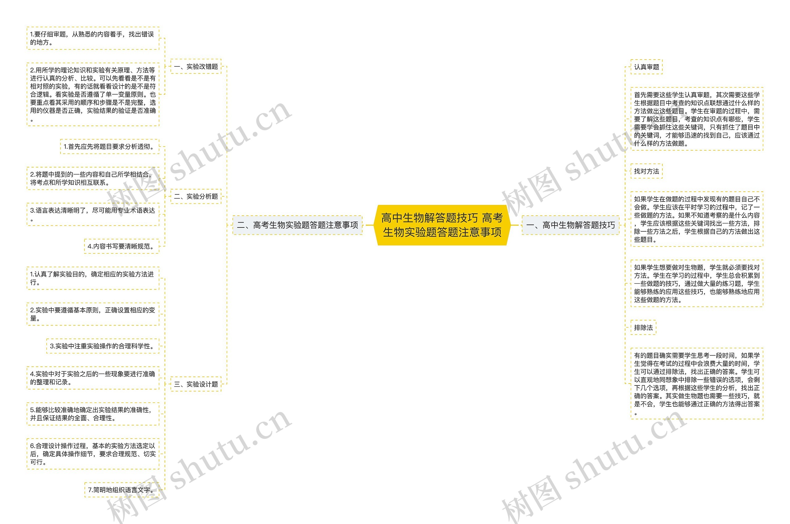 高中生物解答题技巧 高考生物实验题答题注意事项思维导图高清图 高中生物解答题技巧 高考生物实验题答题注意事项思维导图