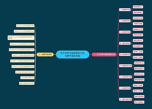 关于世界气候类型的口诀 地理气候的类型