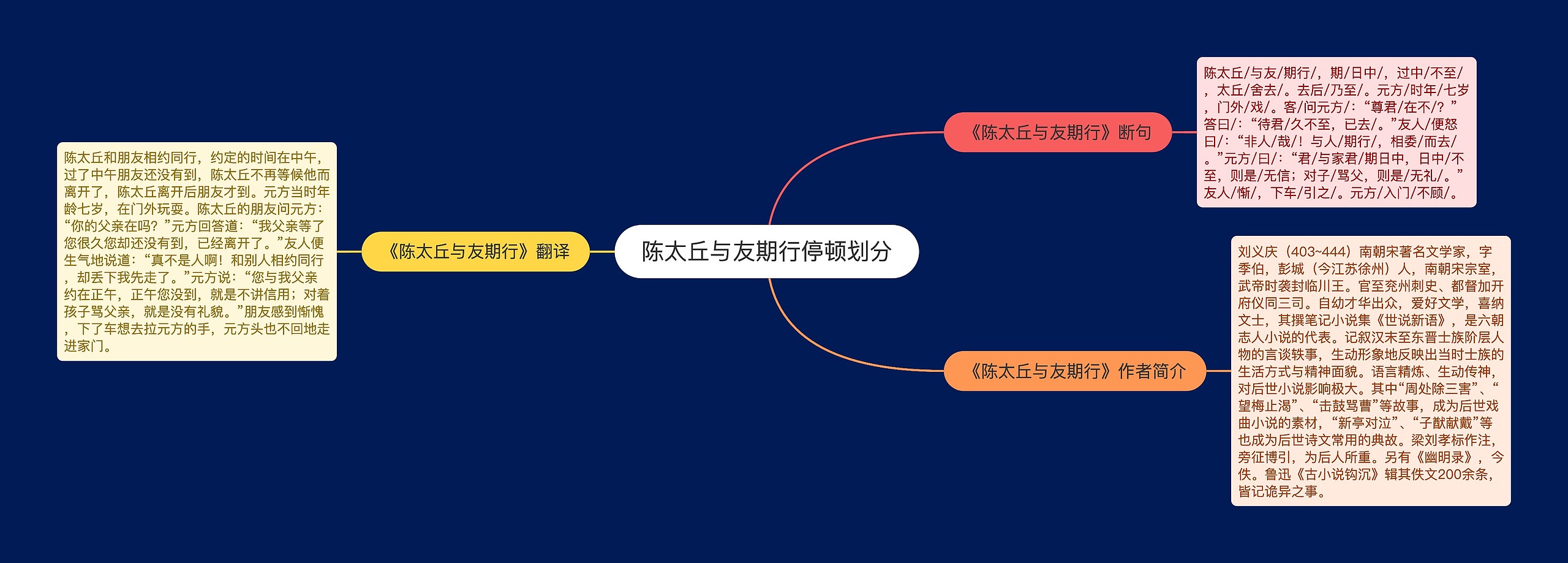 陈太丘与友期行停顿划分思维导图