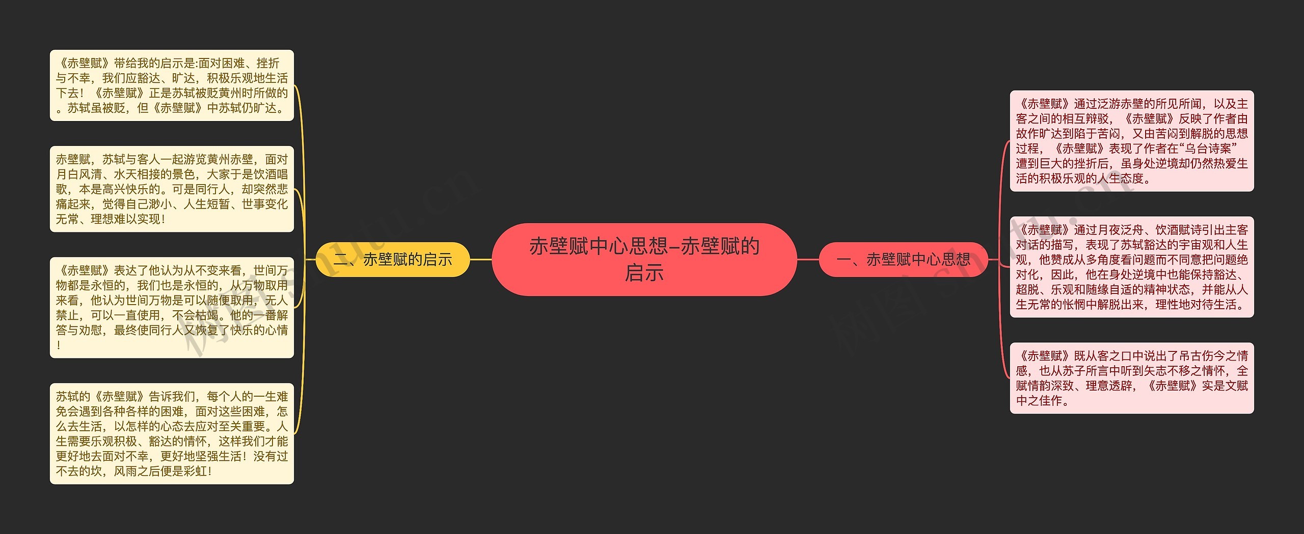赤壁赋中心思想-赤壁赋的启示