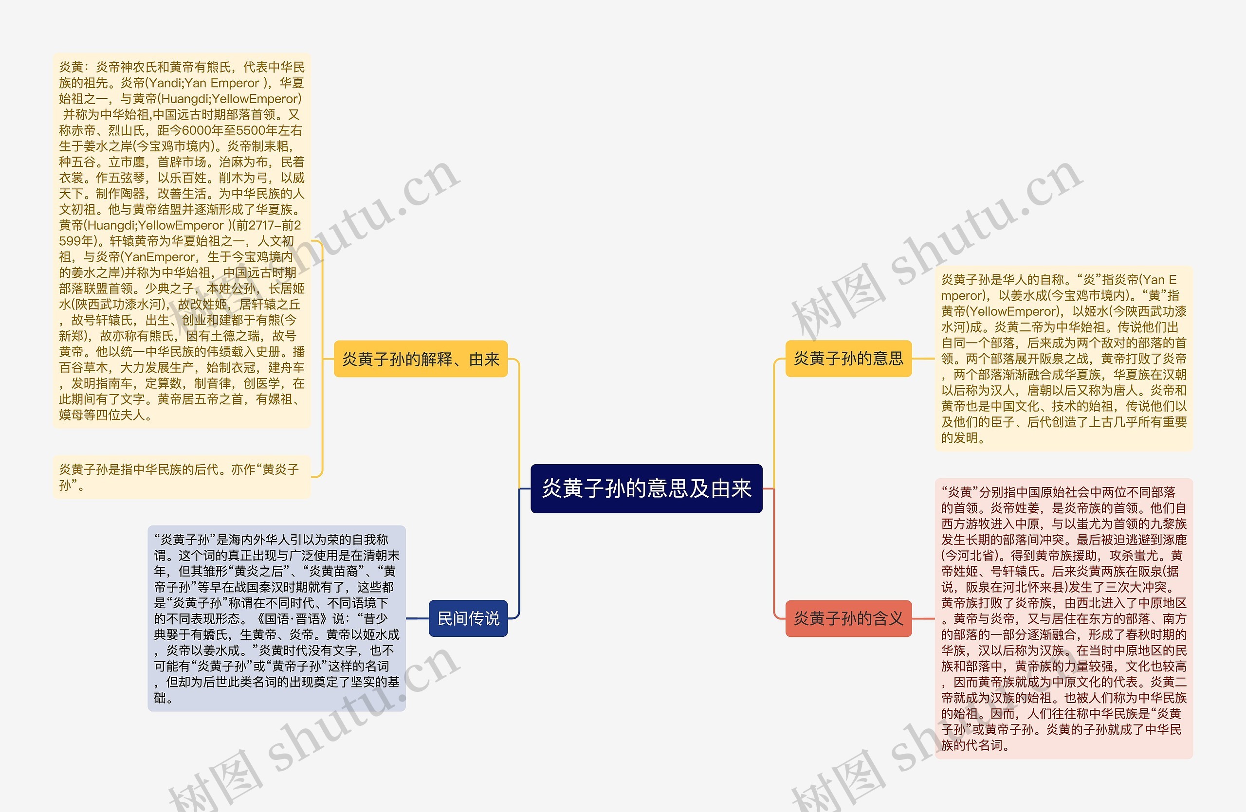 炎黄子孙的意思及由来