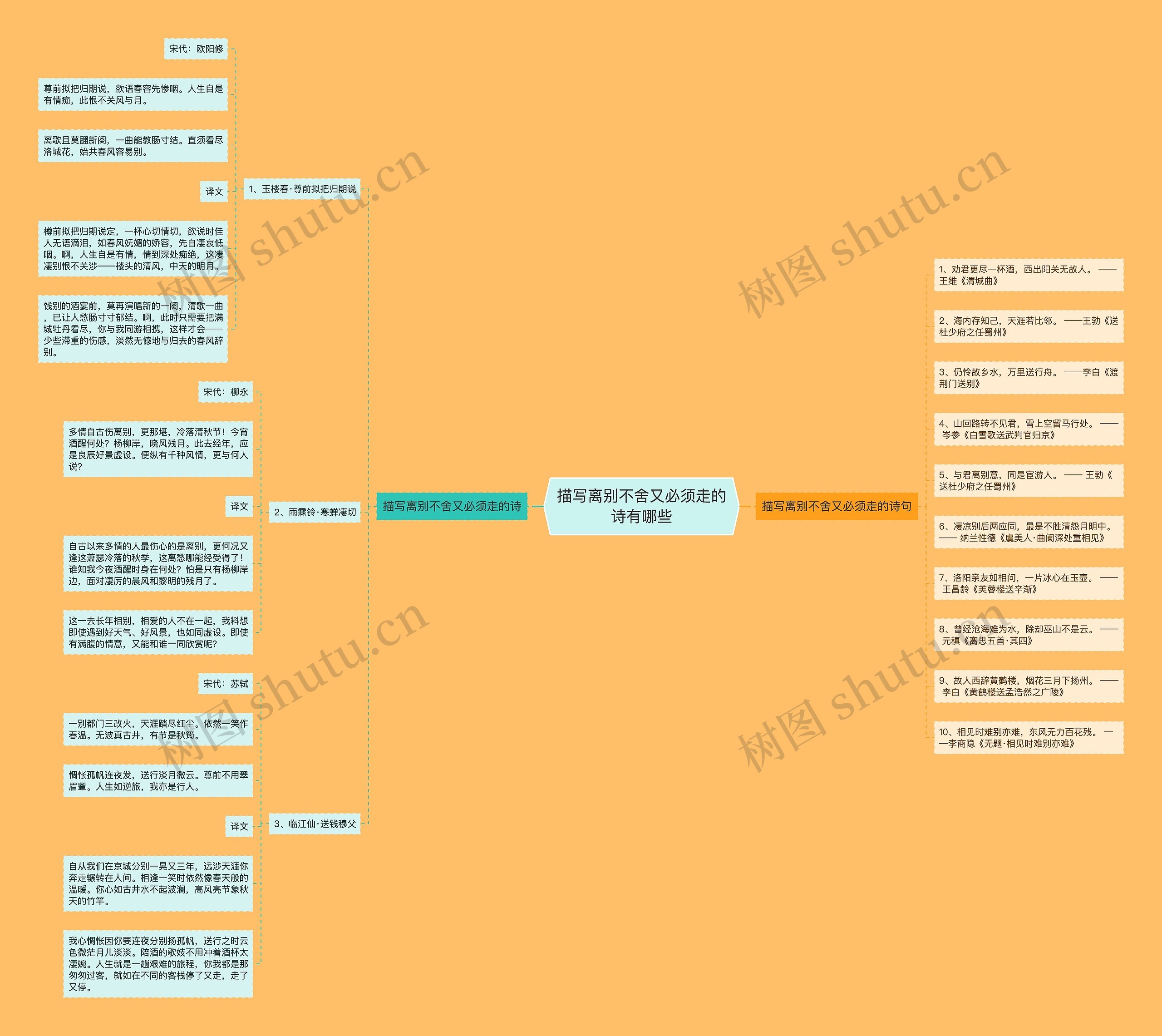 描写离别不舍又必须走的诗有哪些思维导图