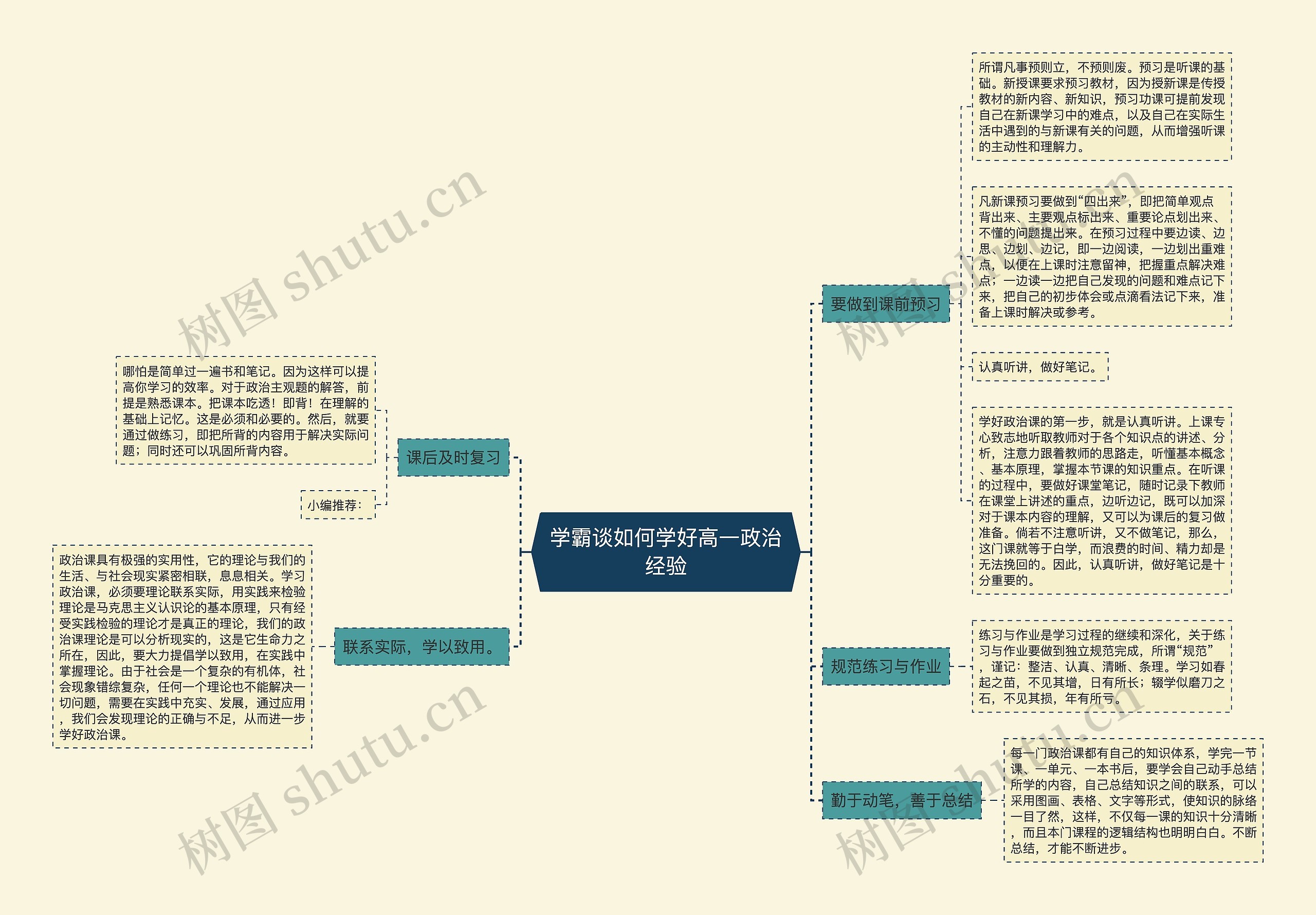 学霸谈如何学好高一政治经验