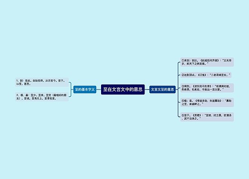 至在文言文中的意思