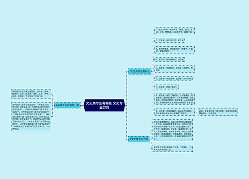 文史类专业有哪些 文史专业方向