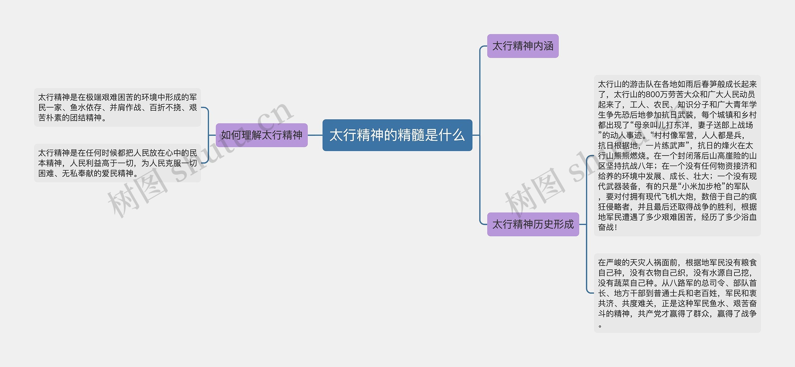 太行精神的精髓是什么思维导图