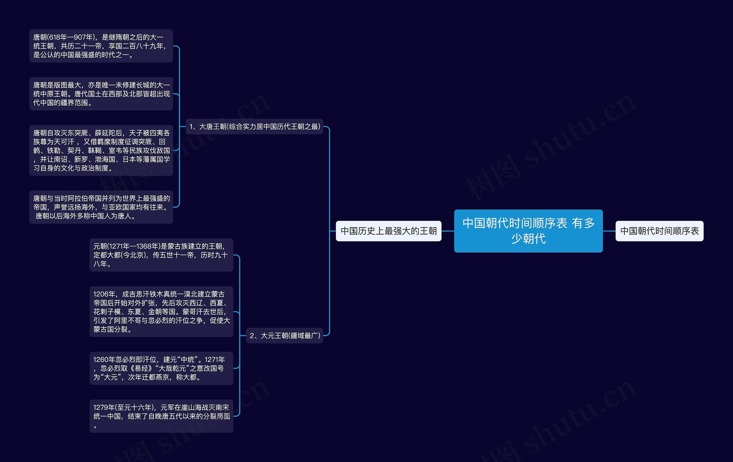 中国朝代时间顺序表 有多少朝代