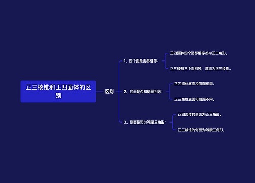 正三棱锥和正四面体的区别