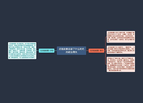 贞观政要总结了什么时代的政治得失